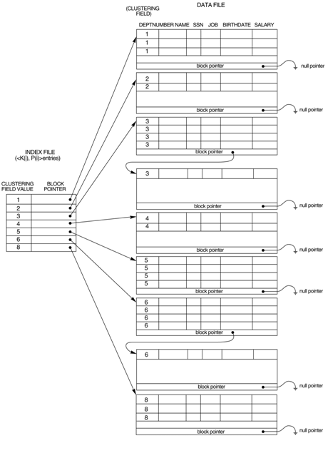 1031_Clustering Indexes 1.png